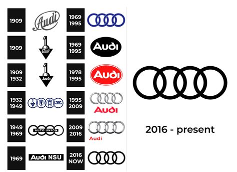 audi logo  sign  logo meaning  history png svg