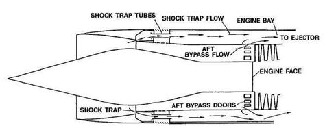 abductions ufos  nuclear weapons pratt whitney