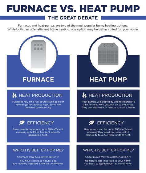 heat pump  gas furnace calculator main factors explained