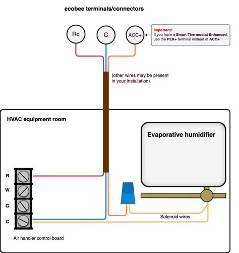 aprilaire humidifier control wiring kazuekelseah