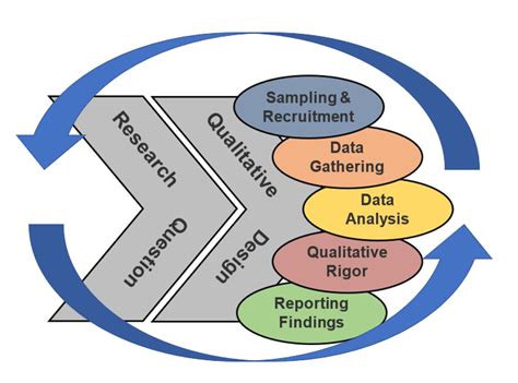 survey  qualitative designs graduate research methods