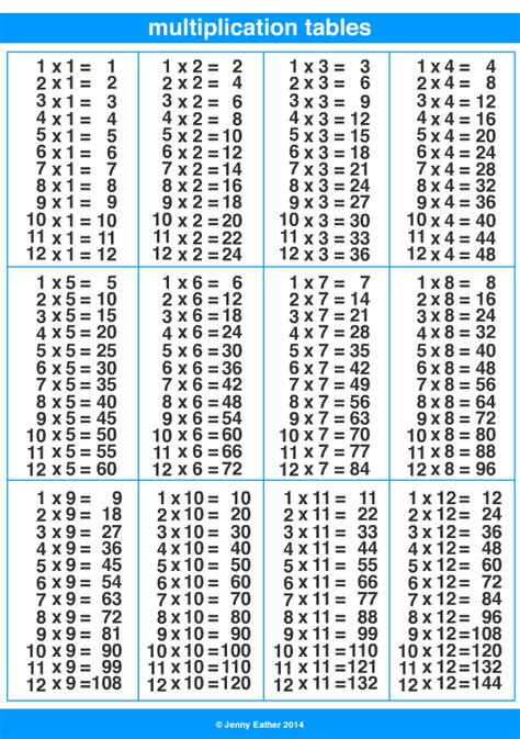 tables  maths dictionary  kids quick reference  jenny eather