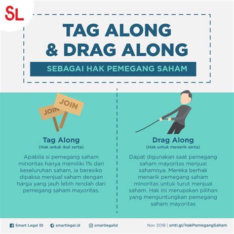 tag   drag  sebagai hak pemegang saham smartlegalid