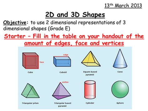 2d Representations Of 3d Shapes Grade E Level 5 Teaching
