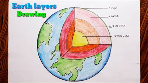 draw earth layers step  step  easy youtube