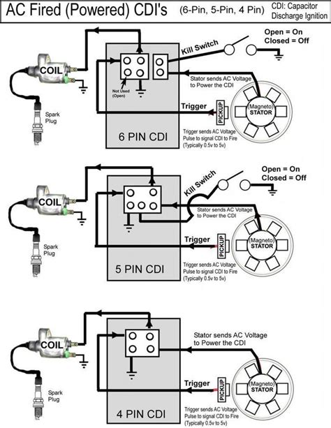 aftermarket motorized bike cdi wiring