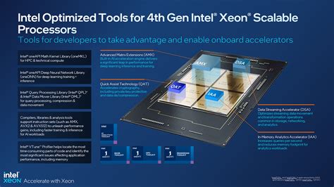 intel launches  gen xeon scalable xeon max processors techgage
