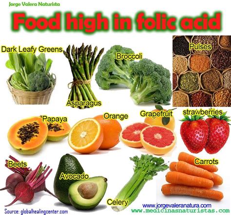 Food Rich In Folate To Maintain Fetal Health In Pregnant Women Rijal