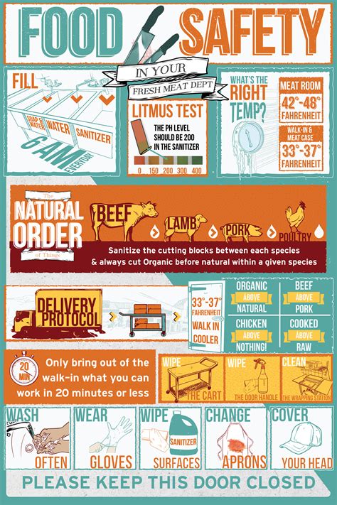 printable food safety posters