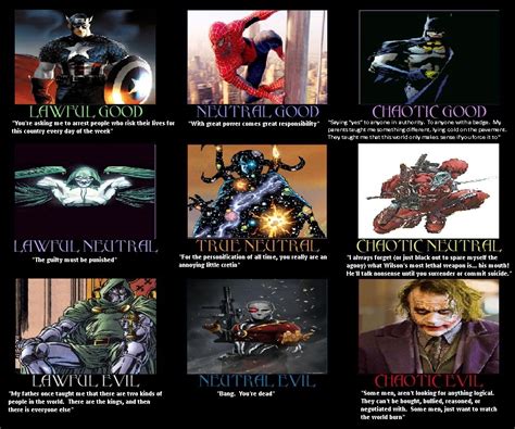 comic book characters alignment chart by spider bat700 on deviantart