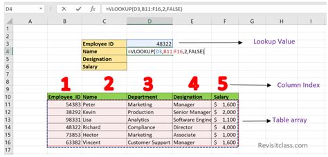 Vlookup Function In Excel