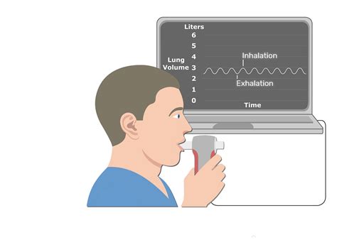 introduction to spirometers and lung diseases