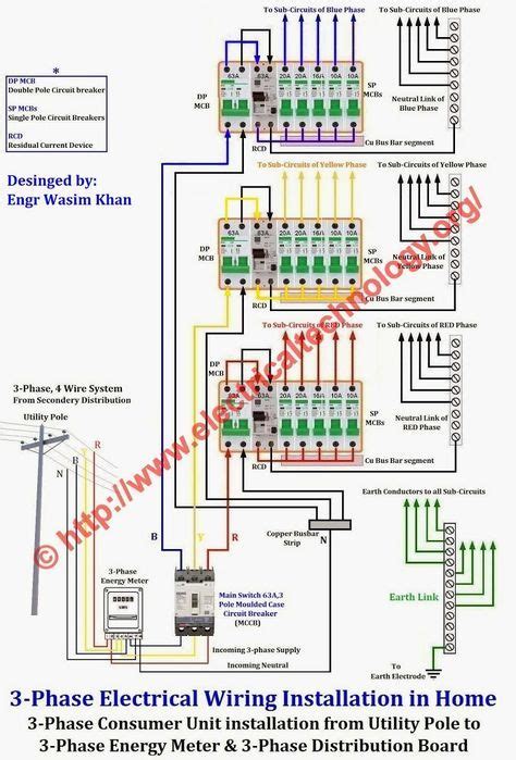 phase electrical wiring installation  home nec iec electrical wiring house wiring