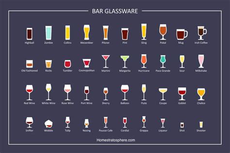 12 Types Of Glassware Bar Wine Beer Etc Home Stratosphere