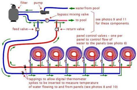 general system diagram  solar pool heating system solar pool heating solar pool heater diy