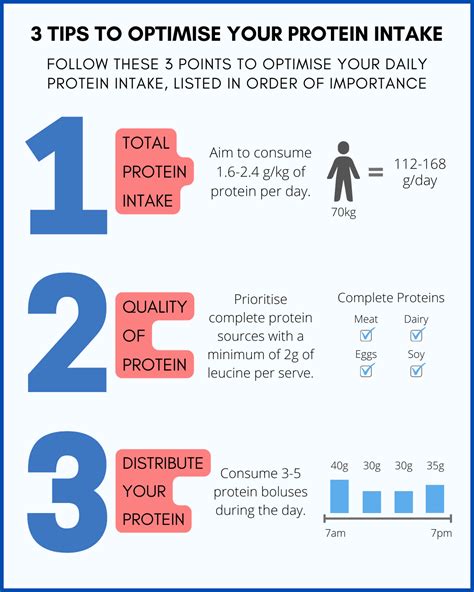 How To Eat Enough Protein To Build Muscle — The Bodybuilding Dietitians