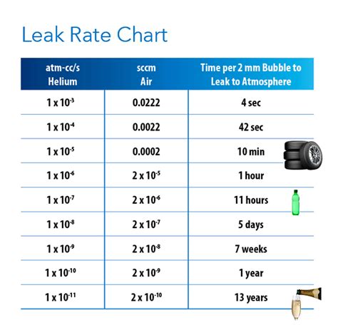 leak rates explained clippard knowledgebase