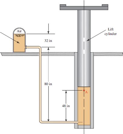 solved figure  shows  diagram   hydraulic system  cheggcom