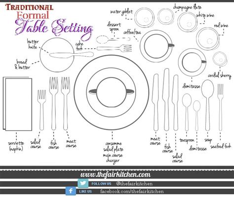 traditional formal table setting  fair kitchen tips table