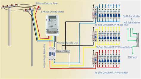 phase  wiring installation single phase  earth bondhon