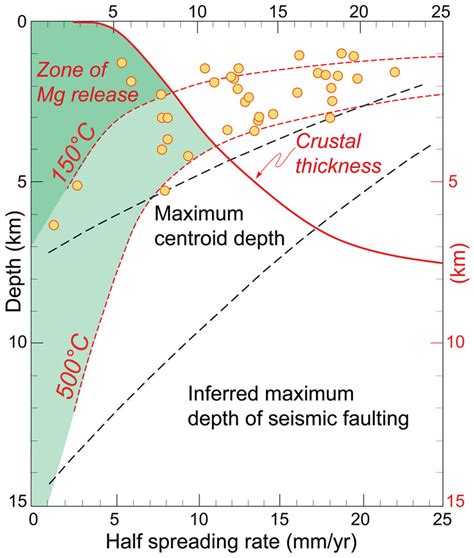 zone  mid ocean ridges  mantle seawater reactions