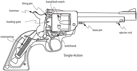 revolver pistol diagram  xxx hot girl