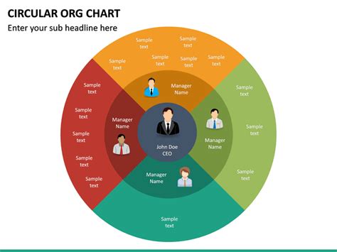 Circular Organizational Chart Template