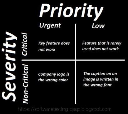 software testing  primer severity  priority differences
