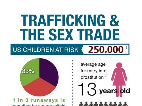 human trafficking infographics — a heart for justice