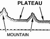 Plateau Stroke Recovery sketch template