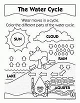 Coloring Cycle Pre Rain Pages Colouring sketch template
