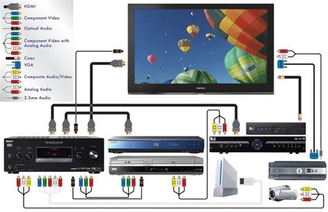 home theater diagram home theater setup home theater home theater speakers