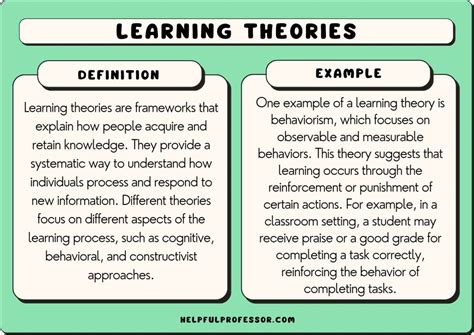 major learning theories  education explained