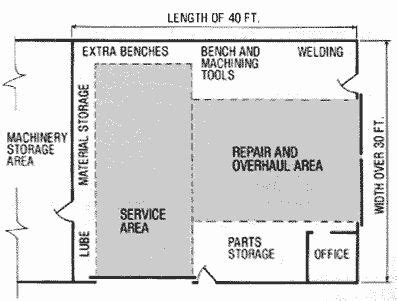 auto repair shop layout plans garage   pinterest