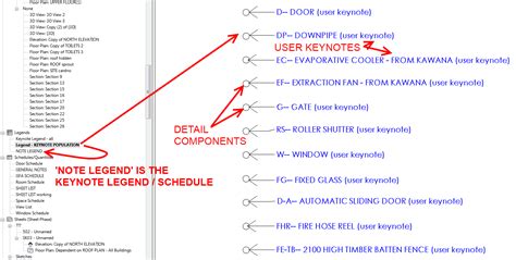 manually created keynote schedules  revit