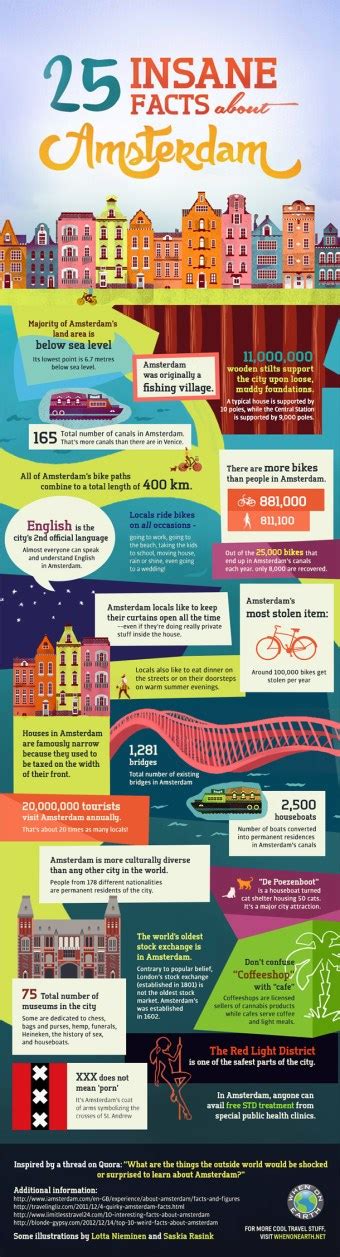 fun facts about amsterdam unclogged in amsterdam