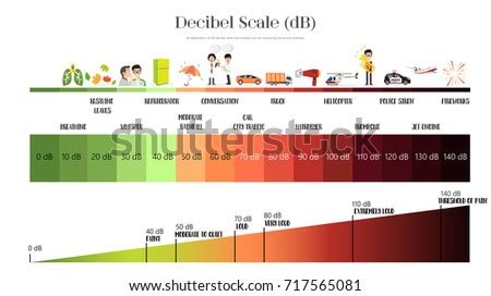 decibel scale sound level stock vector  shutterstock