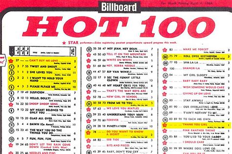 The Day The Beatles Held The Top 5 Positions On Billboard