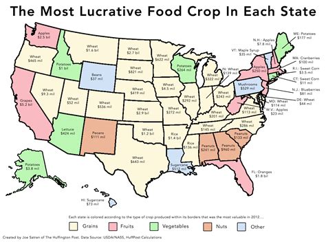 simple maps  reveal  american agriculture  works ethical omnivore movement