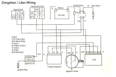 coolster mountopz cc atv wiring diagram