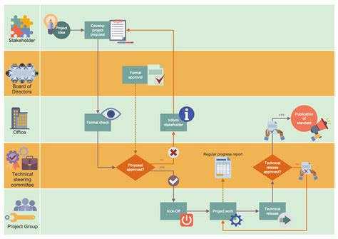 business process workflow diagrams solution conceptdrawcom