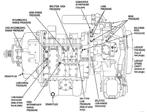 allison  transmission parts diagram