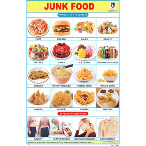 food chart  kids food charts nutrition chart nutrition recipes