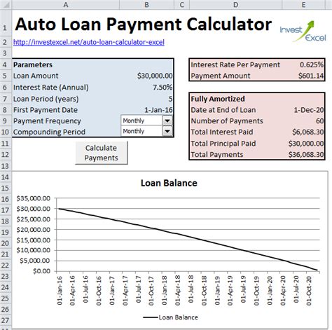 calculate auto loan payments  excel