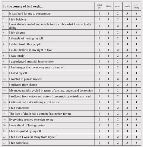 likert scale questionnaire template word  template