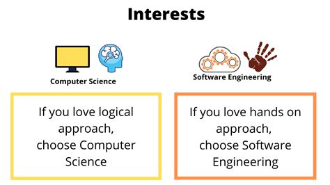 computer science  software engineering    differences