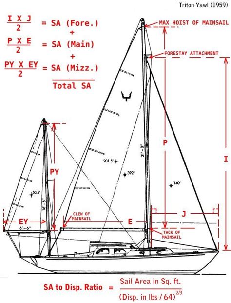 sailboat rig dimensions diagram sailing sailboat plans boat
