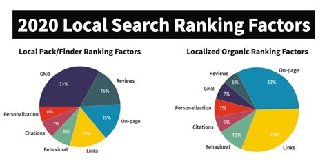 keyword ranking  seo  definition