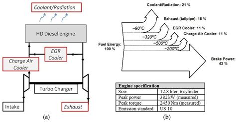 engine oiling diagram diesel engine diagram engineering