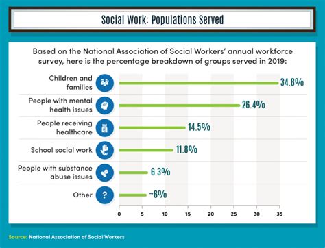 social work definition careers  key topics